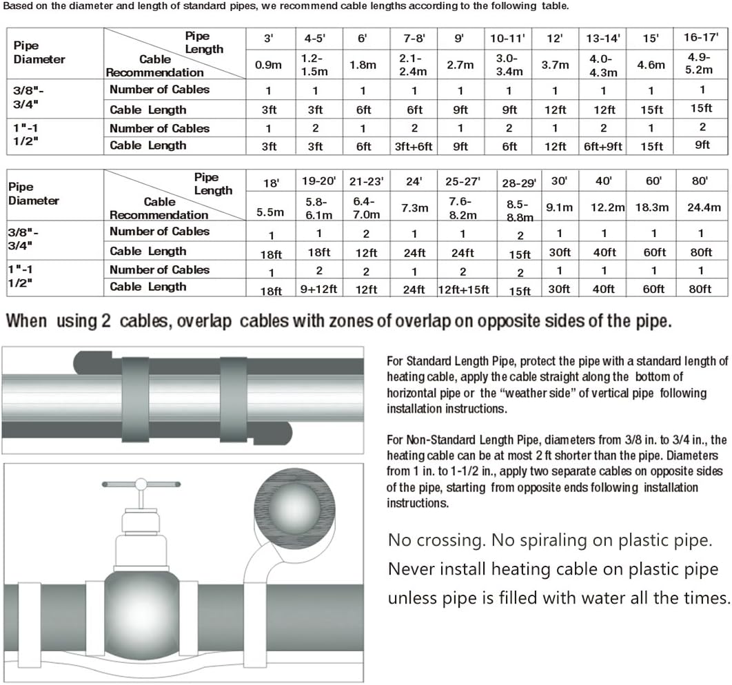 60-feet Pipe Heating Cable with Built-in Thermostat A449