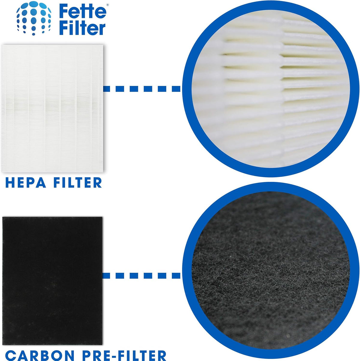 1 True HEPA Filter + 4 Carbon Replacement Filters Pack of 2 J14514