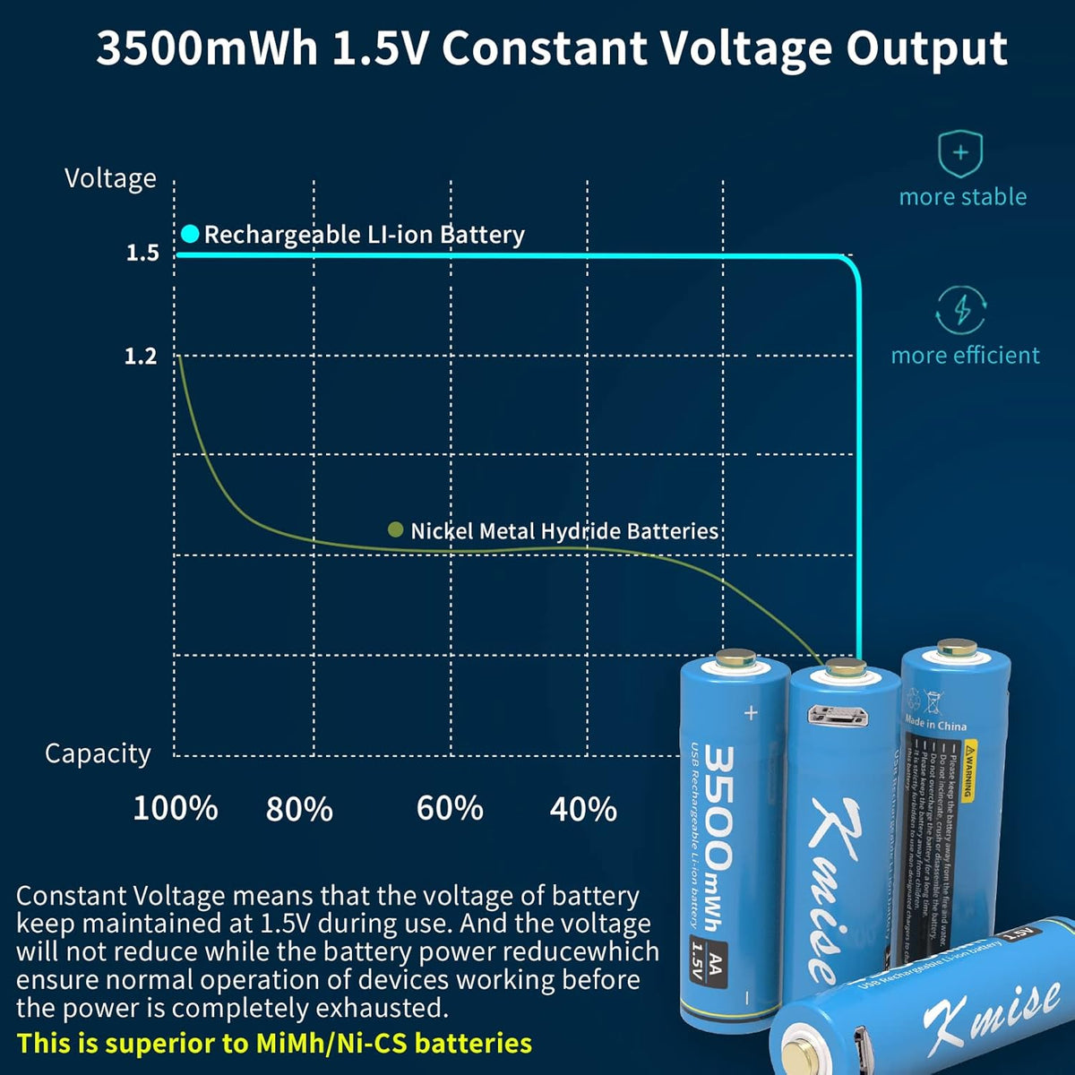 Rechargeable AA and AAA Lithium-Ion Batteries, 8-Pack P15965