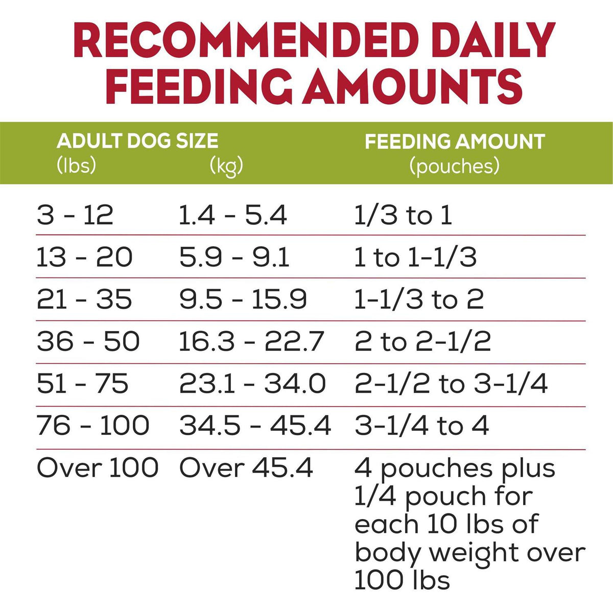 Moist and Meaty Soft Dog Food Real Chicken Recipe D400672