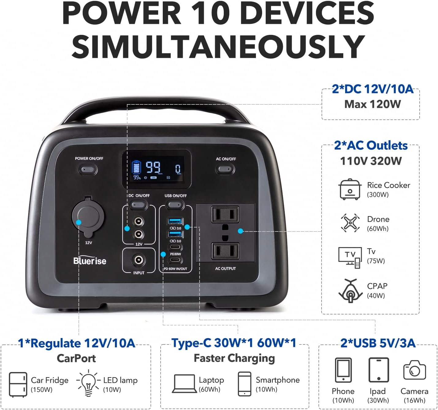 Portable Power Station 320Wh LiFePO4 with 2 AC Outlet 110V/300W Pure Sine Wave Solar Generator F779