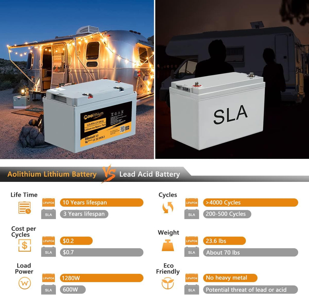 12V 12Ah LiFePO4 Deep Cycle Rechargeable Battery with Built-in BMS and F2 Terminal X5666