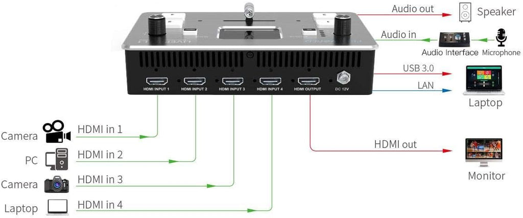 Multicamera Video Switcher with 4 x HDMI inputs J9631