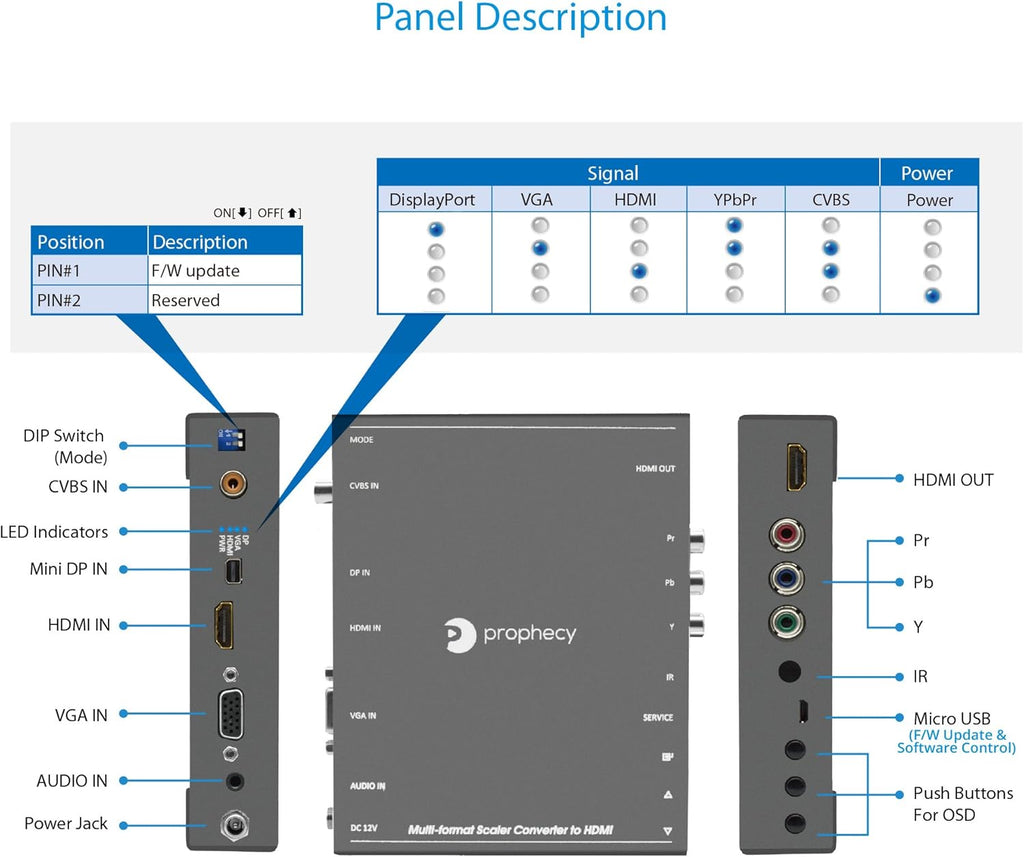 HDMI Scaler Converter J5167
