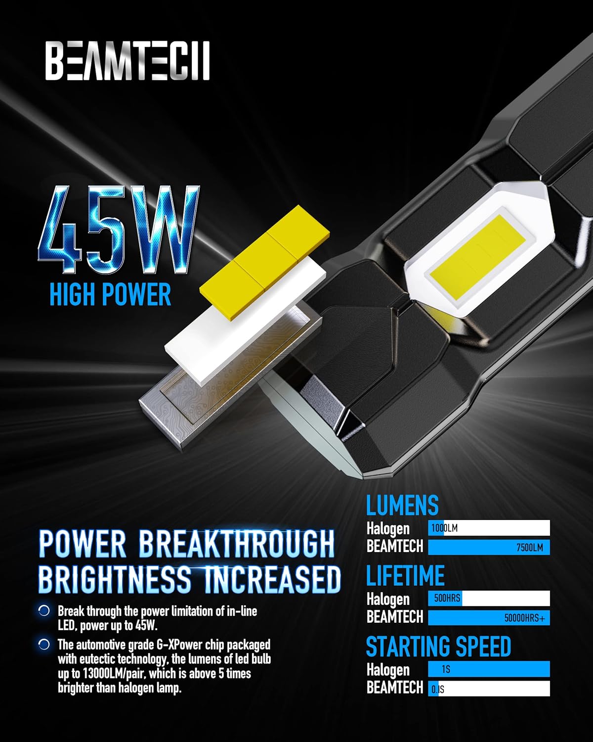 H7 LED Bulbs 6500K Xenon White Pack of 2 A42844