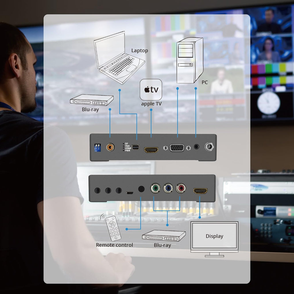 HDMI Scaler Converter J5167