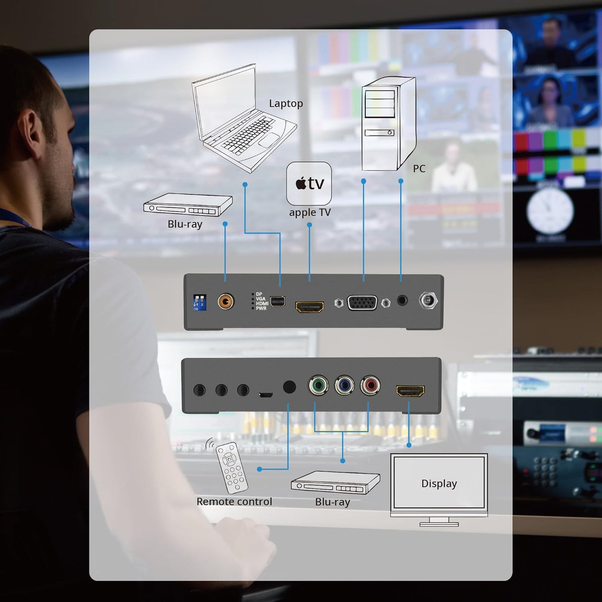 HDMI Scaler Converter J5167