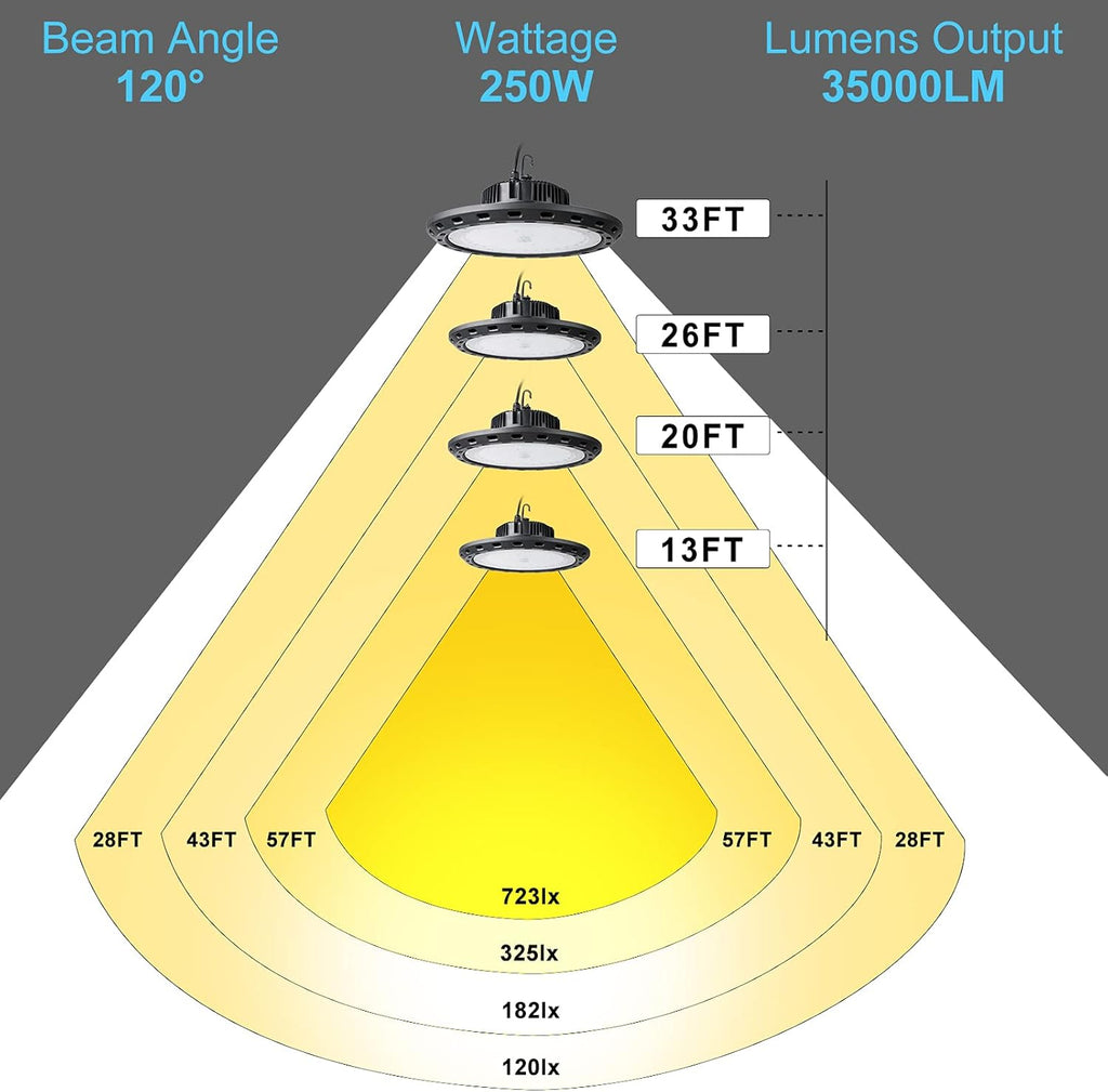 250W LED High Bay Light 35000lm 5000K Daylight 2Pack R394813