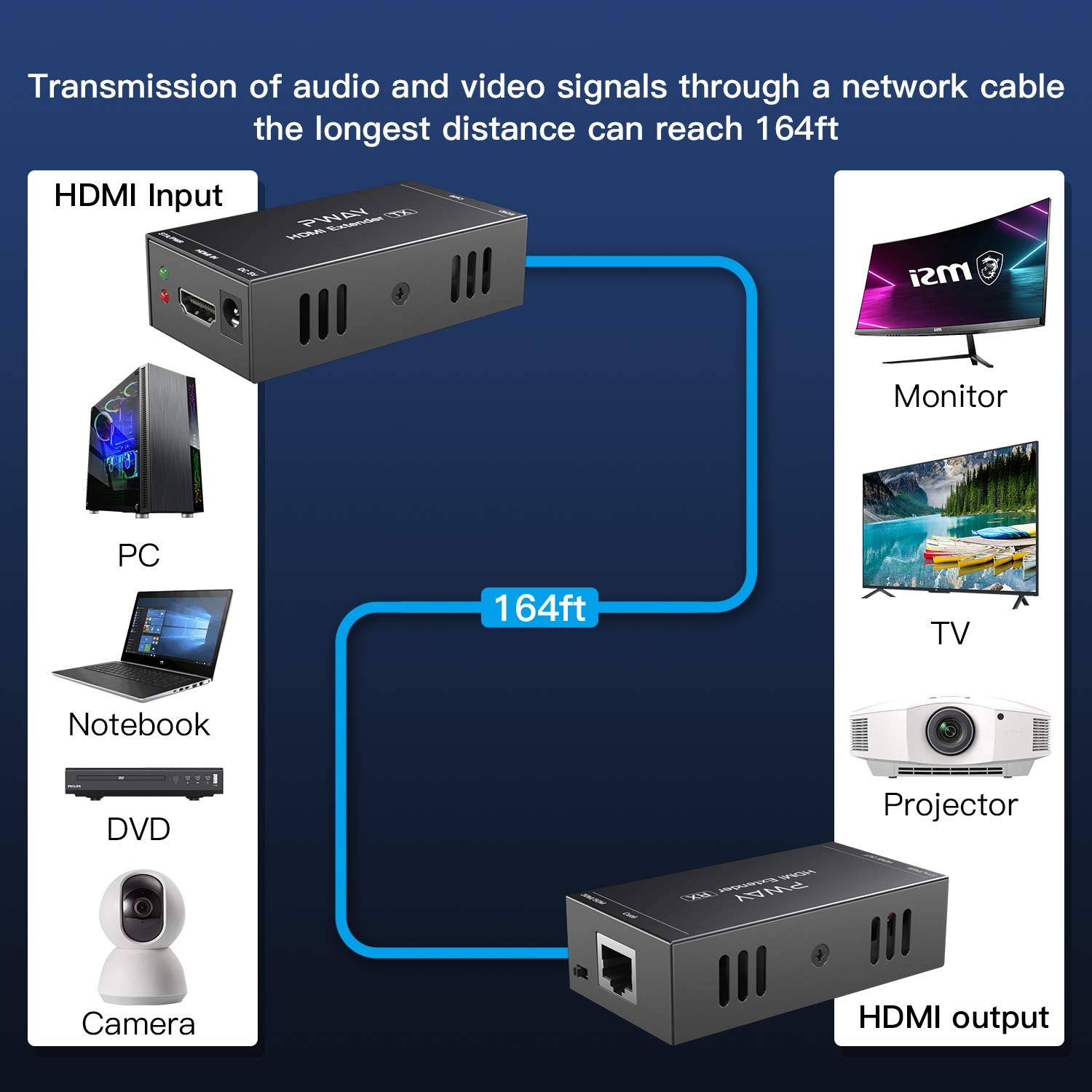 HDMI Extender Over Ethernet Cat5e/6 1080P Pack of 2 D65491