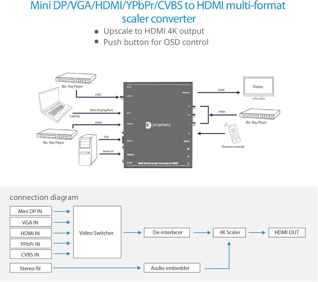 HDMI Scaler Converter J5167