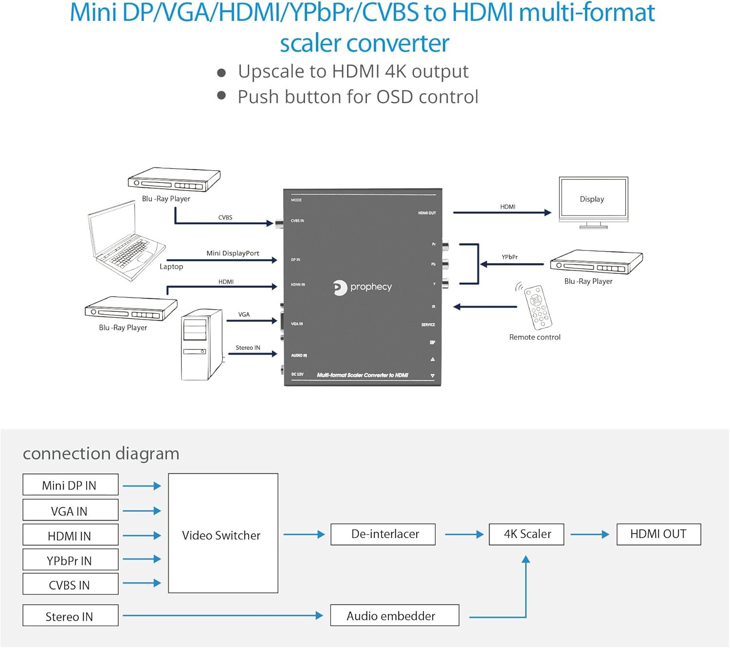 HDMI Scaler Converter J5167