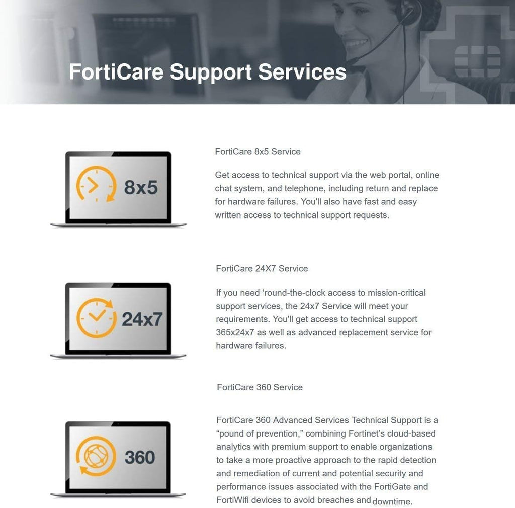FortiWiFi-60D License 1 YR 24X7 FortiCare F734