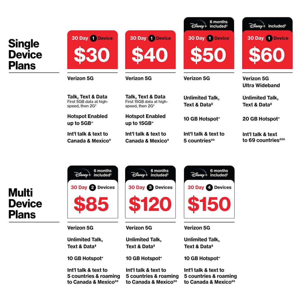 $35 Unlimited Talk & Text 30-Day Prepaid Plan D202336