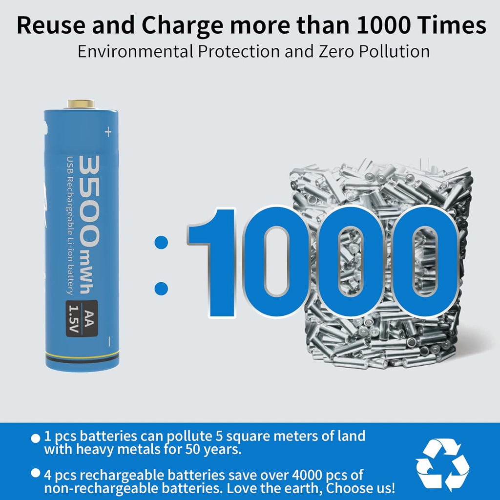 Rechargeable AA and AAA Lithium-Ion Batteries, 8-Pack P15965