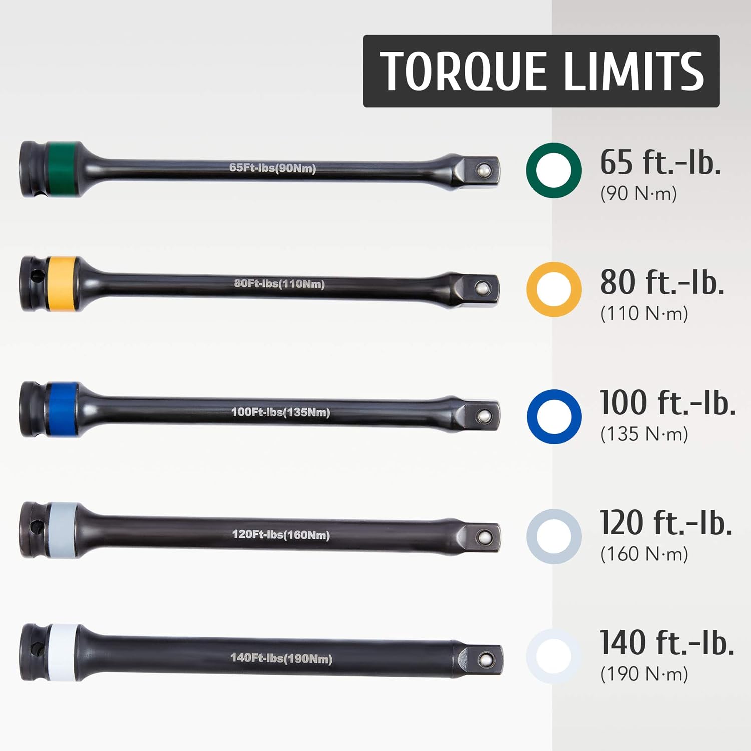 5pc 1/2" Drive Torque Limiting Extension Bar Set with 8 Inch Torque Sticks, 65-140 ft-lb, Pack of 2 B8172