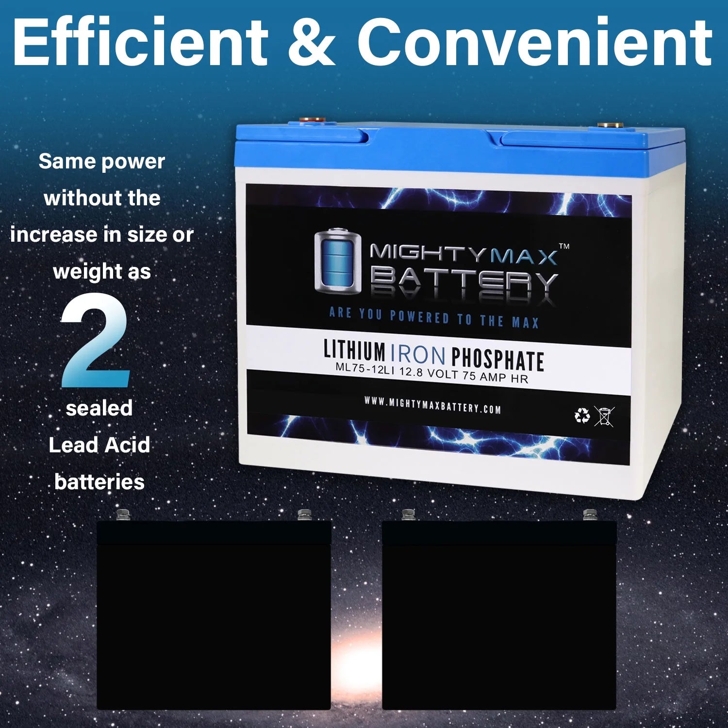 12V 75AH Lithium Replacement Battery - 4 Pack C260