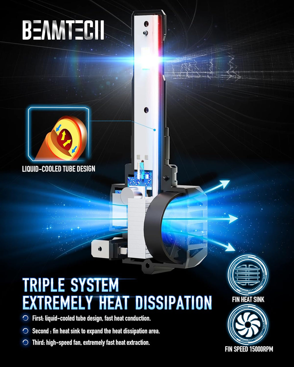 H7 LED Bulbs 6500K Xenon White Pack of 2 A42844