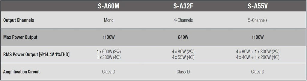Digital Mono Amplifier A238230