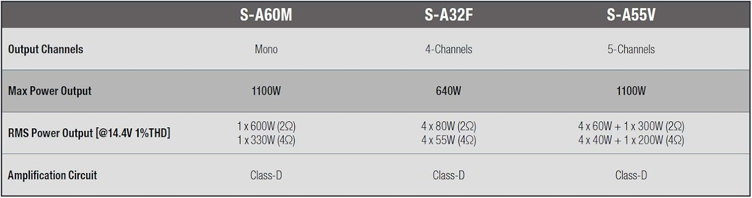 Digital Mono Amplifier A238230