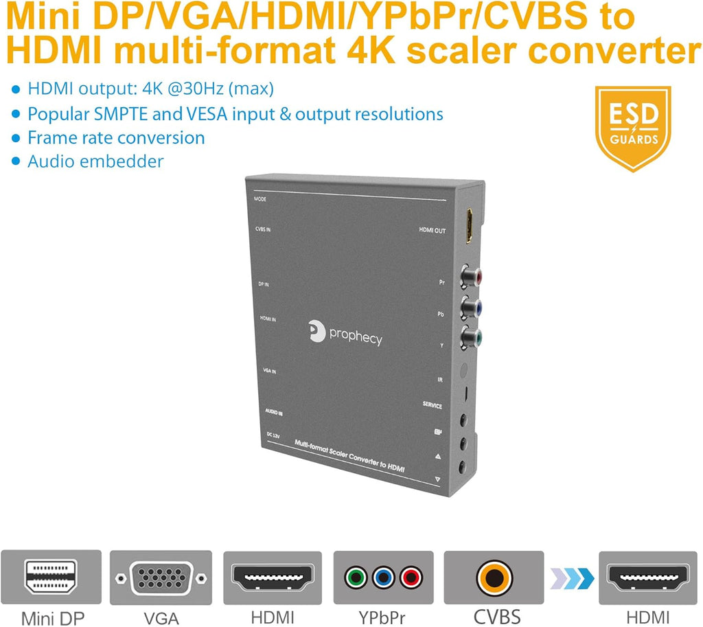 HDMI Scaler Converter J5167