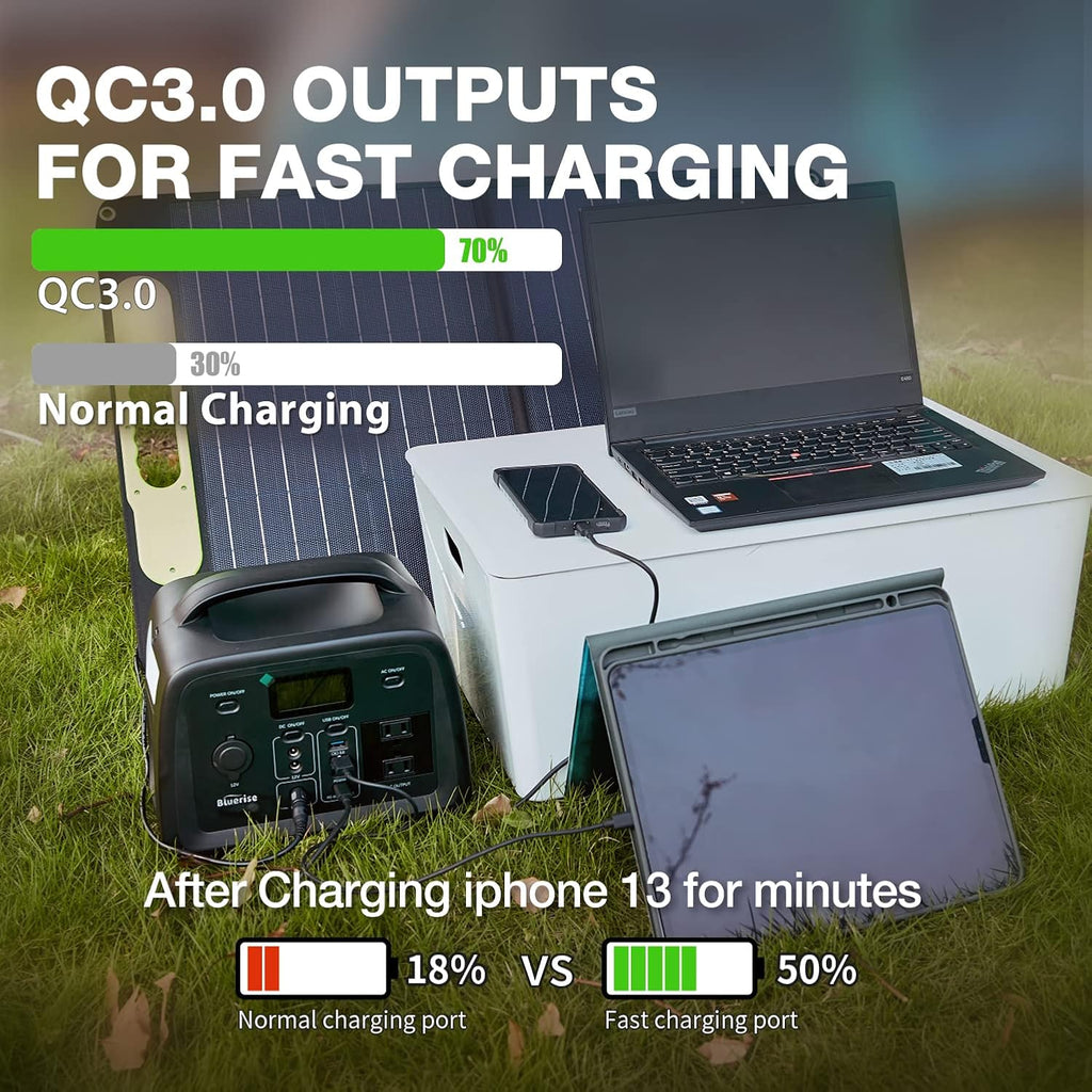 Portable Power Station 320Wh LiFePO4 with 2 AC Outlet 110V/300W Pure Sine Wave Solar Generator F779
