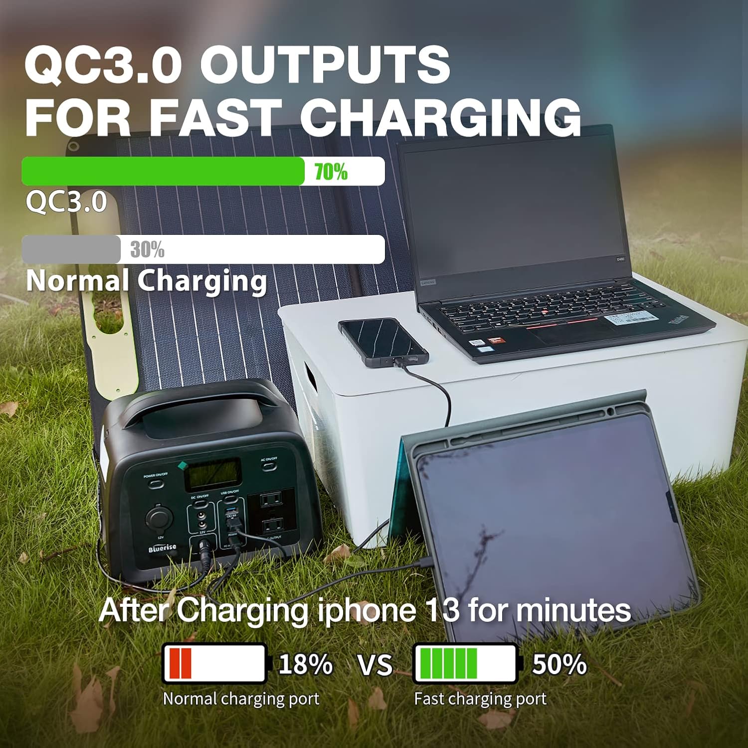 Portable Power Station 320Wh LiFePO4 with 2 AC Outlet 110V/300W Pure Sine Wave Solar Generator F779