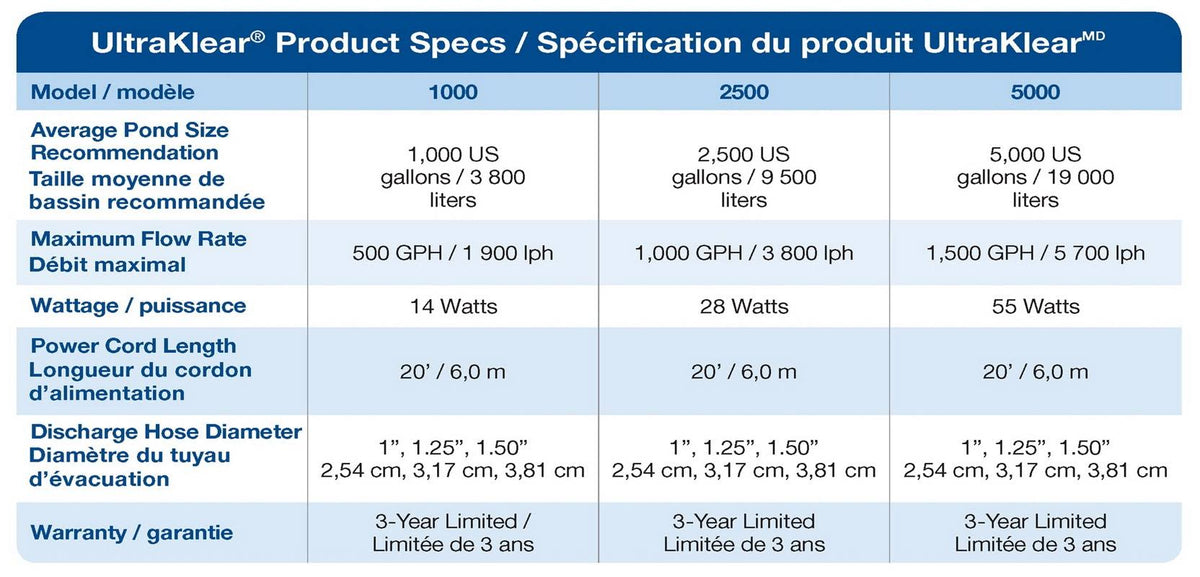 UV Clarifier / Sterilizer D6606