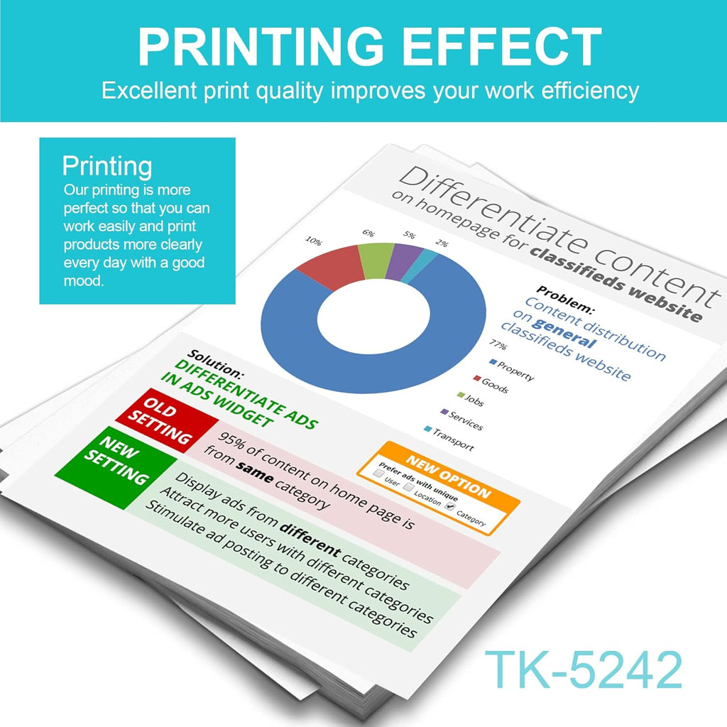 Toner Cartridge 4 Pack for Kyocera ECOSYS P5026cdn P5026cdw M5526cdn M5526cdw Printer I4946