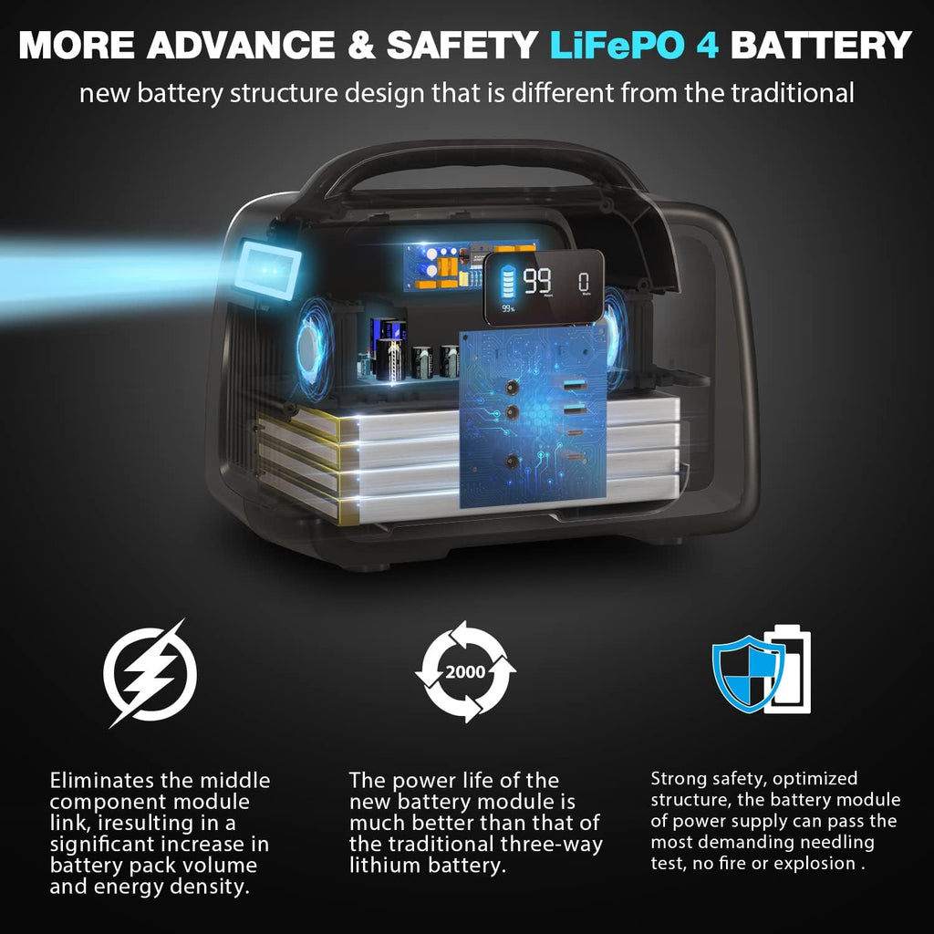 Portable Power Station 320Wh LiFePO4 with 2 AC Outlet 110V/300W Pure Sine Wave Solar Generator F779